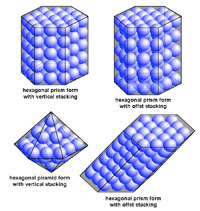 hexagonal forms