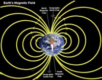 Earth's magnetic field