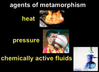 Agents of metamorphism, heat, pressure, and chemically active fluids