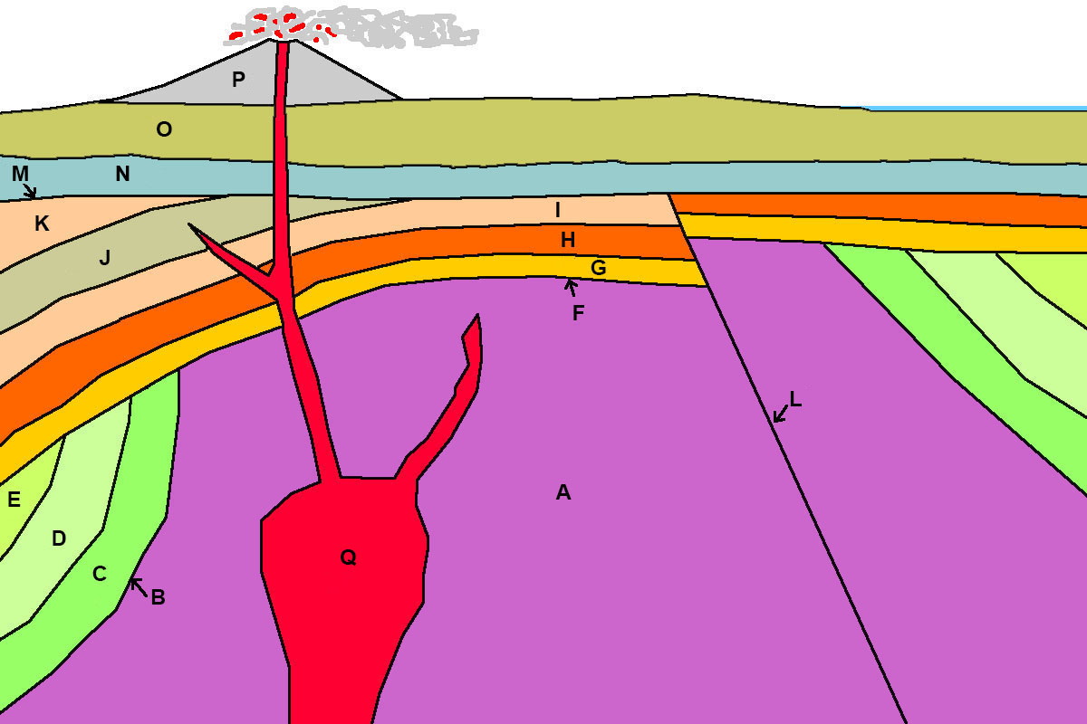 Earth Science Lab Relative Dating 2 Answer Key - The Earth Images