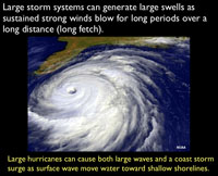 Atlantic hurricane
