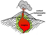 Contact zone around an igneous intrusion