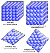 cubic crystal forms