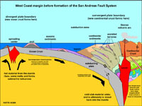 Plate Tectonics