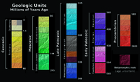 Geologic Unit colors by geologic age  used on maps