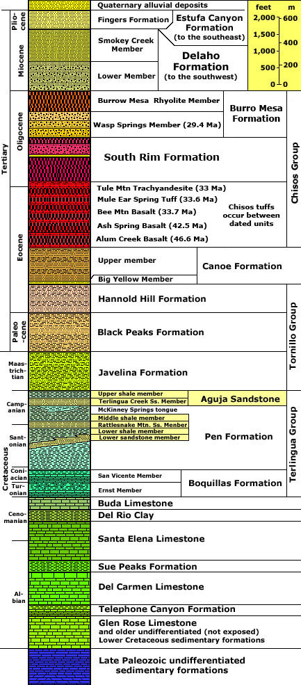 Stratigraphic chart of Big Bend National Park