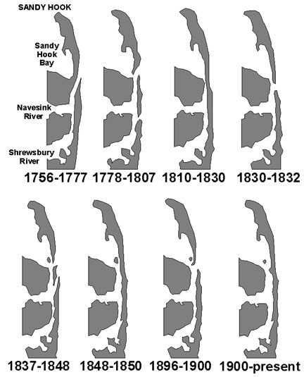 Progressive changes of shoreline geometry, 1756 to present, Sandy Hook, New Jersey