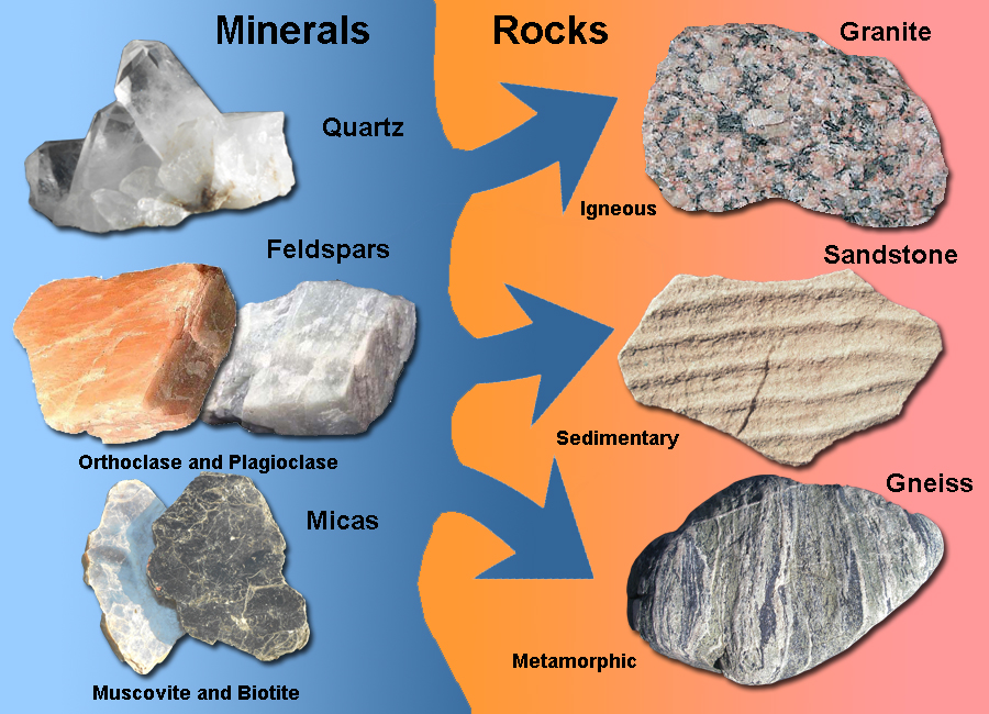 Minerals That Live on the Earth's Surface