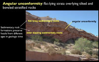 Angular unconformity in the Grand Canyon