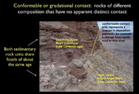 Conformable contacts in the Grand Canyon