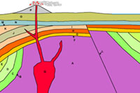 A hypotheitical cross section of a landscape with a volcano.