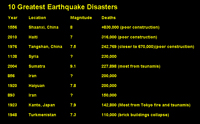 Greatest earthquake disasters
