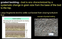 Examples of greaded bedding