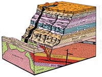 Grand Canyon cross section
