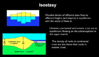 Isostasy illustrated