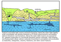 Karst and Cavern Features