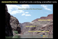 nonconformity in the Grand Canyon