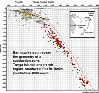 Earthquakes reveal geometry of the Tonga subduction zone