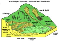landslide features