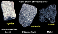 Volcanic rocks: rhyolite, andesite, and basalt