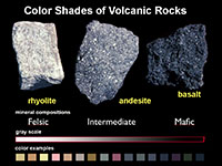 Color shades of volcanic rocks and gray scale showing rhyolite, andesite, and basalt.