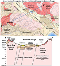 Hypothetical cross section through the Elsinore Trough showing the faults of the Elsinore Fault Zone.
