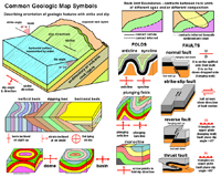 Map symbols and terminology related to folds and fault used on maps.