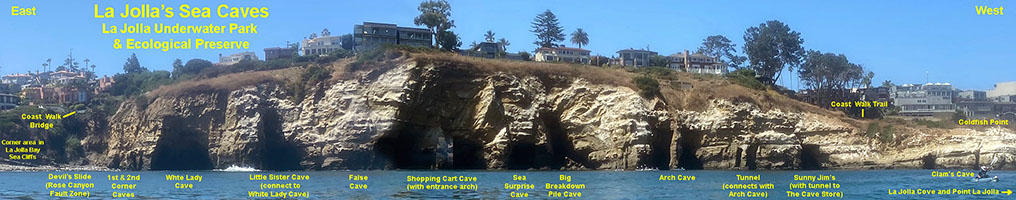 View of the sea cliff below the Coast Walk Trail in La Jolla showing the names of sea caves and features in the sea cliffs.