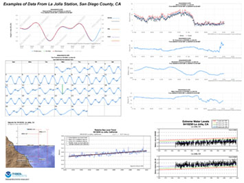 Examples of oceanographic and weather data from the La Jolla Station. 
