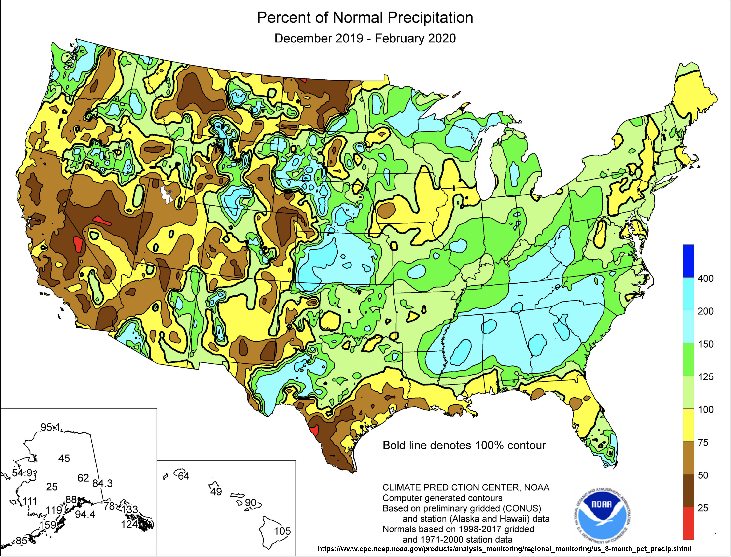 Southern California Precipitation