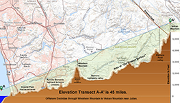 Elevation profile transect between offshore Encinitas, Woodson Mountain, and Volcan Mountain near Julian, CA.