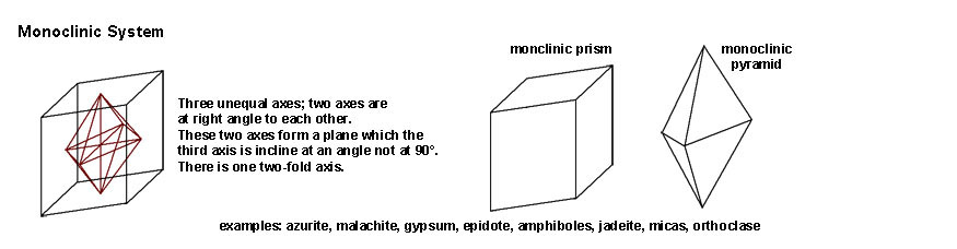 Monclinic and Triclinic crystal systems