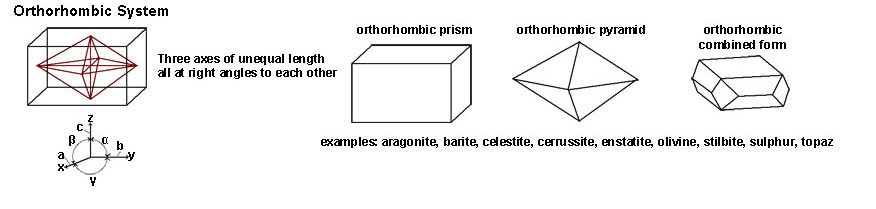 Orthorhombic crystal system