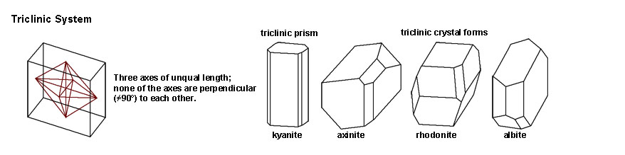 Triclinic crystal system