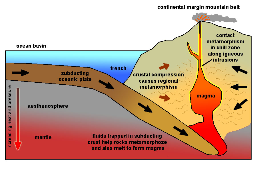 metamorphic rocks formation for kids