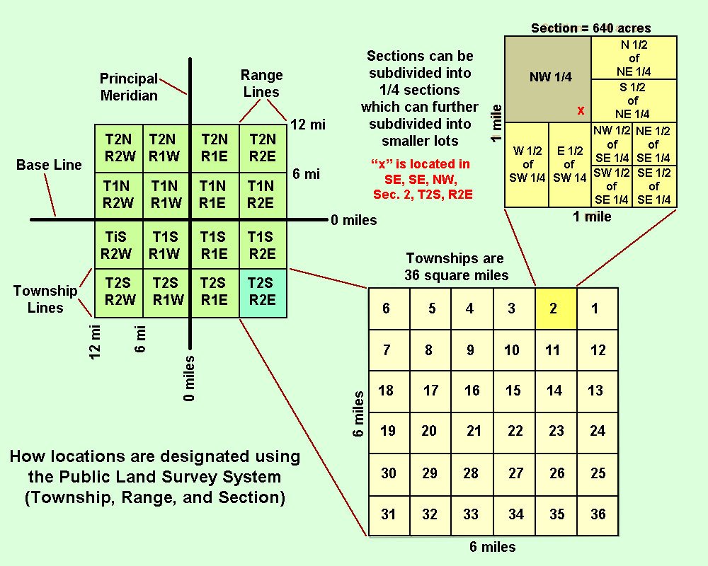 Range information. Public Land Survey System. Canada Land Survey System. Range of Sections. Public Land Survey System Map for California.