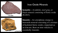 Limonite and Hematite