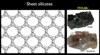 sheet silicates