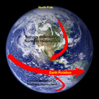 Coriolis Effect