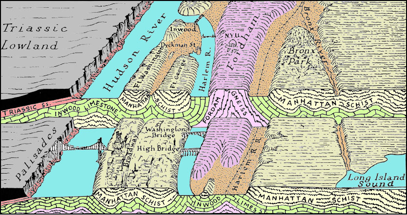 Geologia da cidade de Nova York