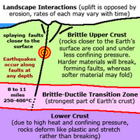 Brittle-ductile deformation along a fault