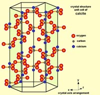 Calcite crystal structure