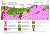 Wind River Basin cross section