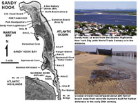 Coastal dynamics of Sandy Hook, New Jersey