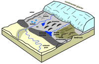 glacial landscape features