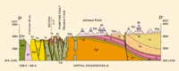Grand Canyon cross section