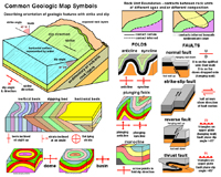 Símbolos de mapa para mapas geológicos