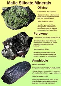 Mafic minerals