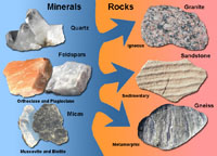 Minerals forming rocks