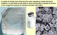 Rock salt has cubic crystals no matter what size the crystal